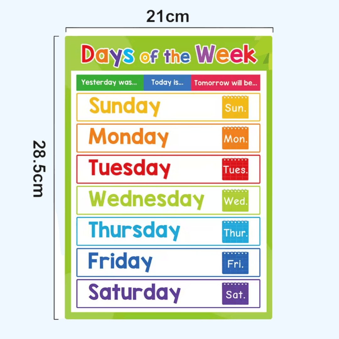 TibaToes™ Montessori Learning Posters: 20-Piece Educational Wall Chart Set for Toddlers & Preschoolers