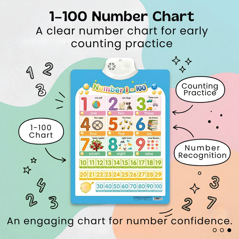 TibaToes™ Talking Alphabet Learning Wall Chart