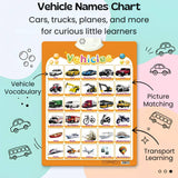 TibaToes™ Talking Alphabet Learning Wall Chart