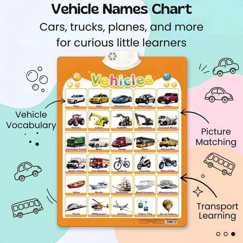 TibaToes™ Talking Alphabet Learning Wall Chart