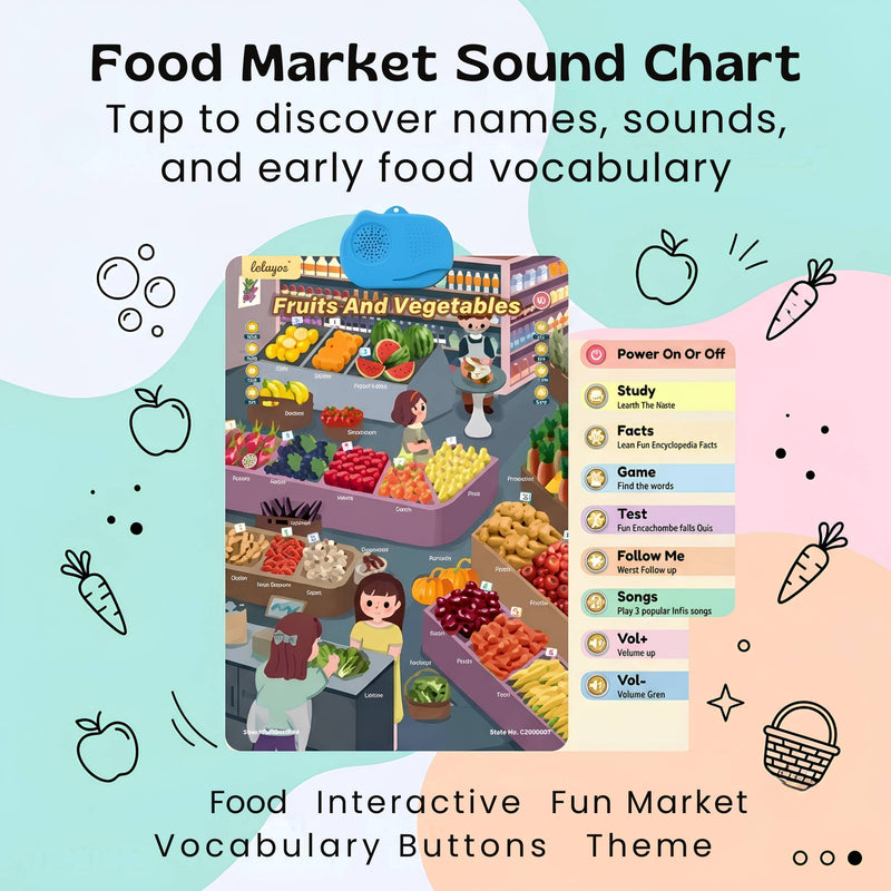 TibaToes™ Talking Alphabet Learning Wall Chart