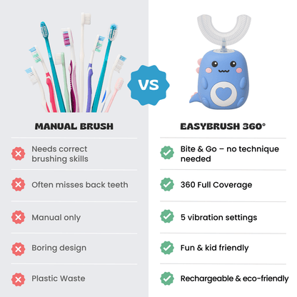 TibaToes™ EasyBrush 360° Ultrasonic Toothbrush