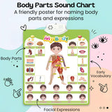 TibaToes™ Talking Alphabet Learning Wall Chart